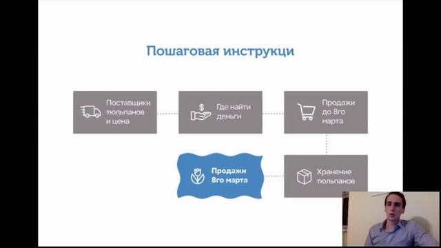 10 000 000 рублей на продаже тюльпанов оптом на 8 марта. смотреть онлайн