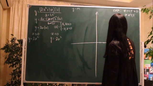 Построить график функции