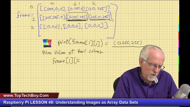 Raspberry Pi LESSON 49: Understanding Images as Array Data Sets смотреть онлайн