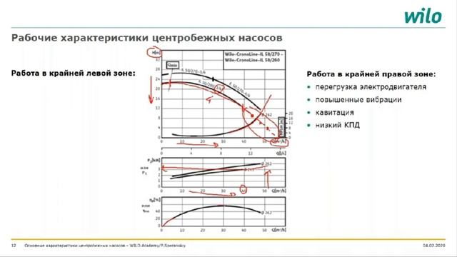 04 Характеристика цнс WILO webinar смотреть онлайн
