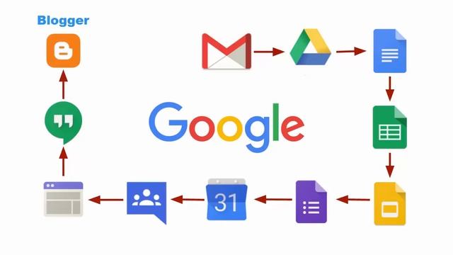 ✅Introduction to Google Workspace -Over ¾ M views! смотреть онлайн