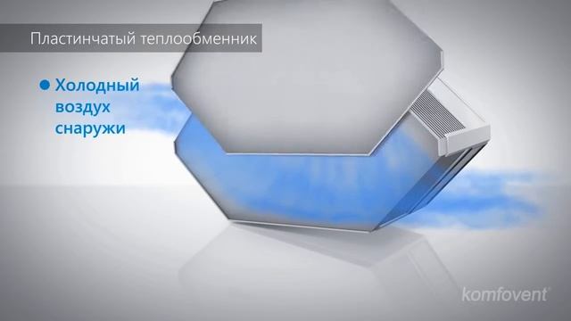 Роторный регенератор или пластинчатый рекуператор смотреть онлайн