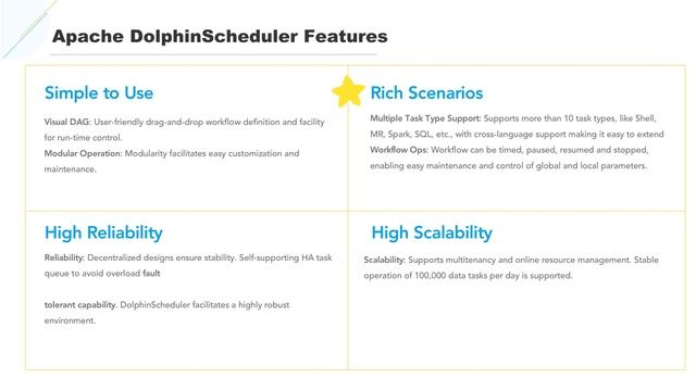 What is Apache DolphinScheduler? смотреть онлайн
