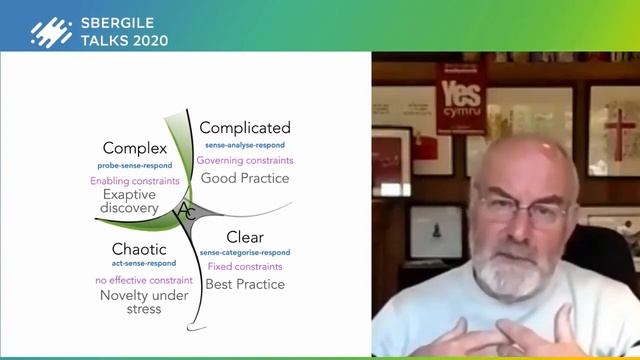 Фреймворк Кеневин – the Cynefin Framework. Дейв Сноуден смотреть онлайн