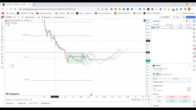 XCH CHIA ЧИА СЕКРЕТЫ на 1000$ смотреть онлайн