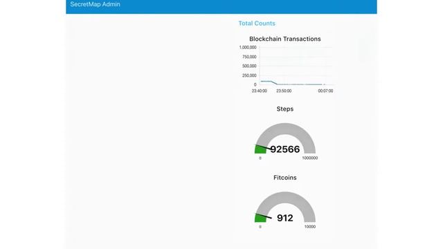 watson iot blockchain node-red смотреть онлайн