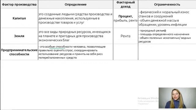 ФАКТОРЫ ПРОИЗВОДСТВА и ФАКТОРНЫЕ ДОХОДЫ