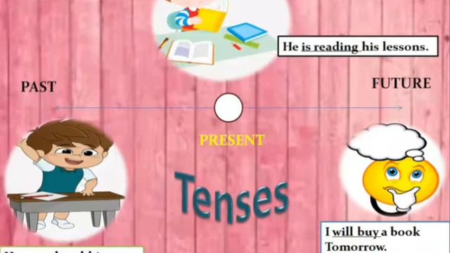 TENSES in Tamil смотреть онлайн