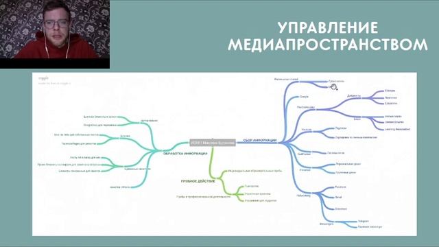"Выжить в цифровом средневековье, или стратегии управления медиапространством" смотреть онлайн