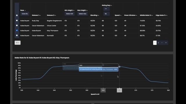 NBA 2K23 How to Green More Shots : 2K23 Best Jumpshot Data + Shooting Tool (Premium) смотреть онлайн