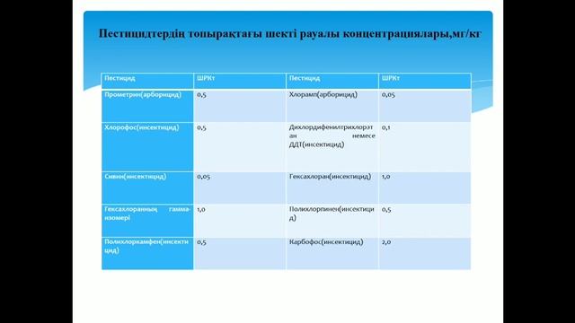 Тургенова О.М. Агроэкология. Лекция №10 смотреть онлайн