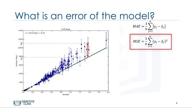 9. Evaluation Metrics in Regression Models | Machine Learning with Python | Tech2Teach смотреть онлайн