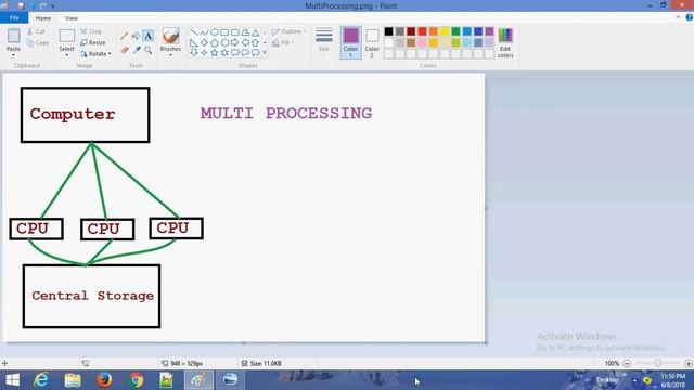Multi Tasking (Multi Threading) смотреть онлайн