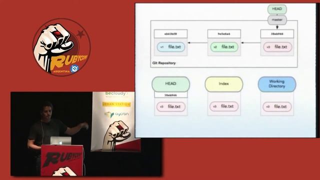 Scott Chacon - Un cuento de tres árboles смотреть онлайн