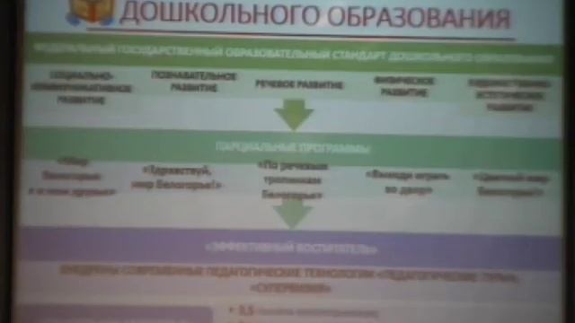 Региональная конференция педагогических работников Белгородской области смотреть онлайн