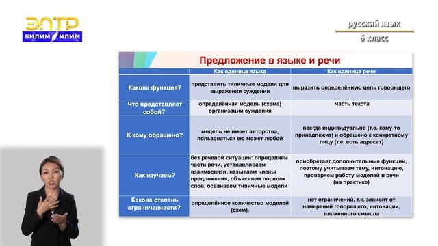 6-класс | Русский язык | Повторение в конце года. Предложение в языке и речи. Пунктуация смотреть онлайн