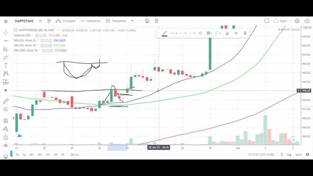 How to Use the 20 50 200 Moving Averages Moving Average Trading Secrets (This is What You Must Know смотреть онлайн