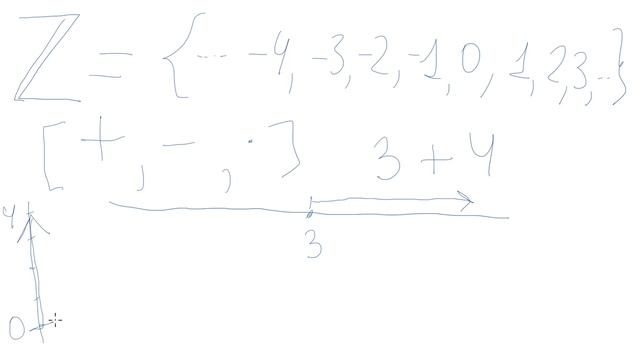 02  Целые числа