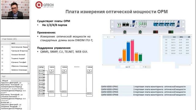 Презентация новой линейки XWDM оборудования QTECH смотреть онлайн