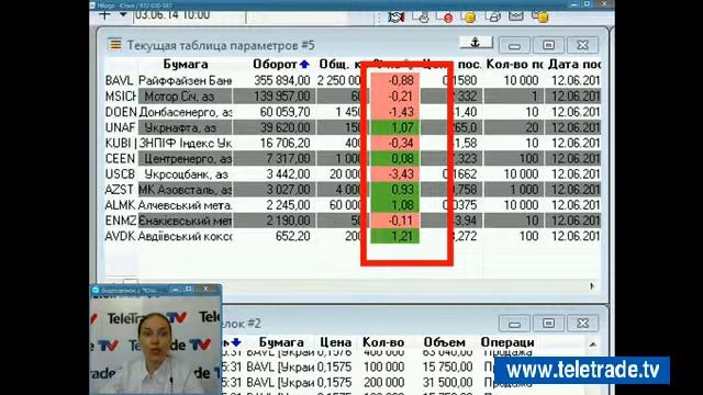 Teletrade УФР  Комплексный анализ и прогноз 2014 06 12 1