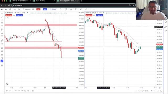 Live Intraday Trading || Scalping Nifty option || 23rd Jan|| #banknifty #nifty #intradaytrading смотреть онлайн