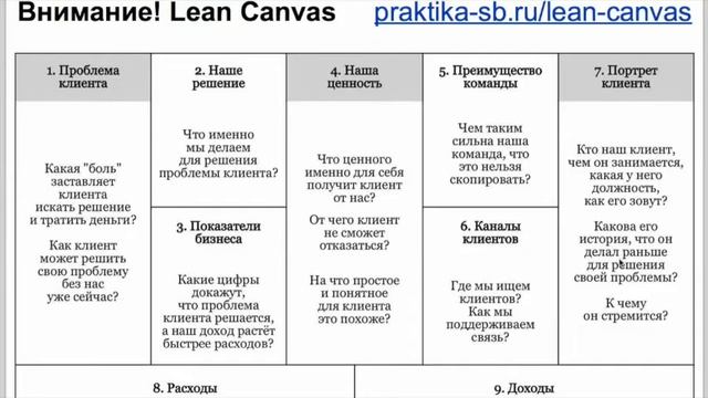 Lean Canvas - Как делать то, что будут покупать клиенты смотреть онлайн