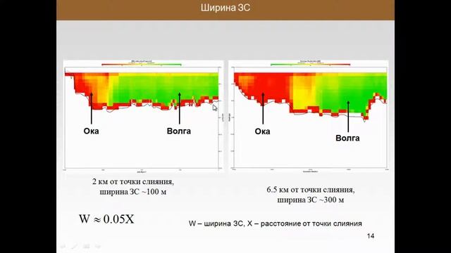 XVI.E.24 - Зоны смешения речных потоков: измерения in situ и спутниковые наблюдения - Ермаков С. А. смотреть онлайн