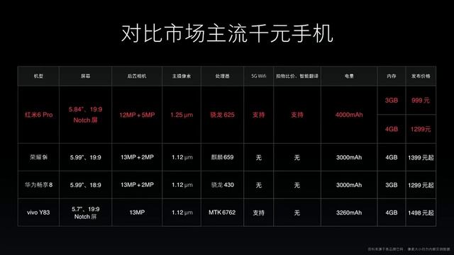 ВСЕ О XIAOMI REDMI 6 PRO - КОРОЛЬ БЮДЖЕТНИКОВ ИЛИ ПОЛНЫЙ ПРОВАЛ? + Mi PAD 4!