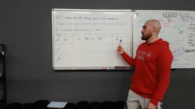 Как составить тренировку по Кроссфит. Программирование тренировок смотреть онлайн