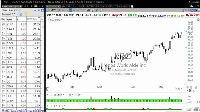 How to setup IBD style Relative Strength Ranking for stocks смотреть онлайн