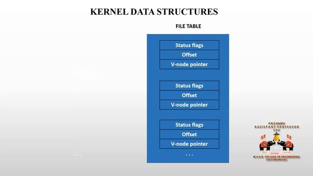 KERNEL DATA STRUCTURES смотреть онлайн
