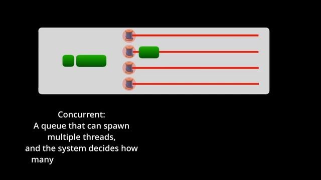 Concurrency and Grand Central Dispatch in iOS смотреть онлайн