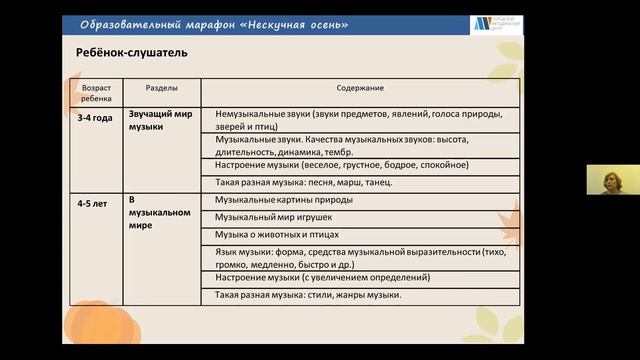 «Музыкальная палитра осени» в рамках образовательного марафона «Нескучная осень». 14.09.2021