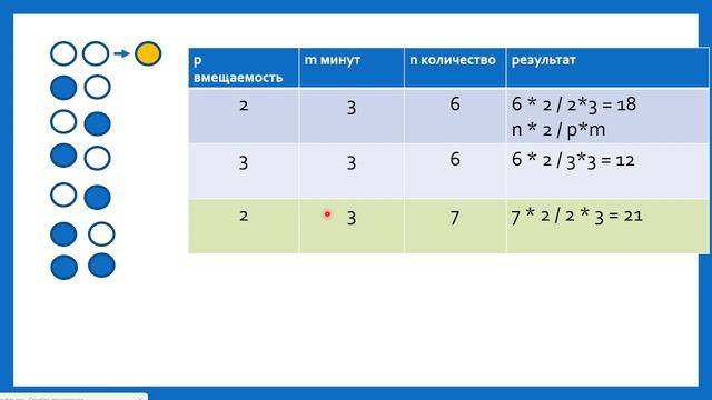 Задача "Котлеты" с сайта informatics.msk.ru смотреть онлайн