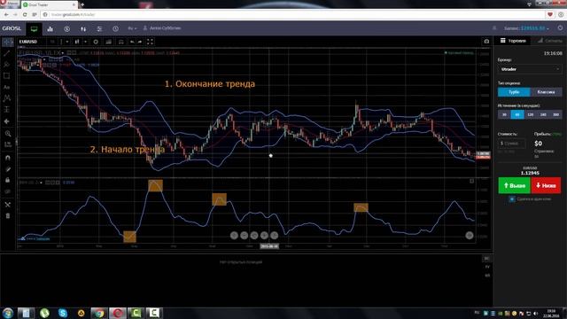 Индикатор Ширина полос Боллинджера (Bollinger Bands Width) смотреть онлайн