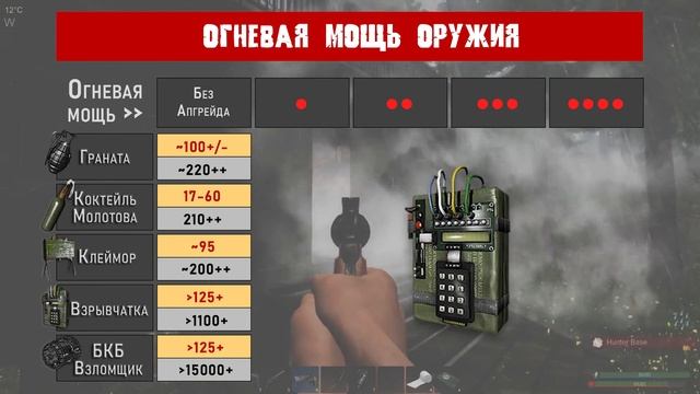 [ Subsistence ] Все об уроне оружия. Гайд Огневая Мощь. смотреть онлайн