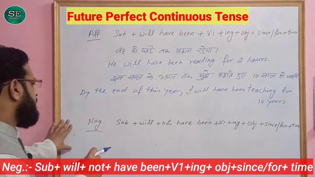 Future Perfect Continuous Tense | Tenses | Learn English Grammar by Syed Taneem Ahmad | смотреть онлайн