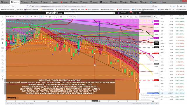 АНАЛИЗ АКЦИЙ # ПРОГНОЗ ДВИЖЕНИЯ КАЖДЫЙ ДЕНЬ STOCK ANALYSIS FORECAST OF MOVEMENT EVERY DAY смотреть онлайн
