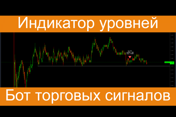 Индикатор горизонтальных уровней. Бот торговых сигналов в телеграм