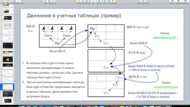 Движение в таблицах ATBonus
