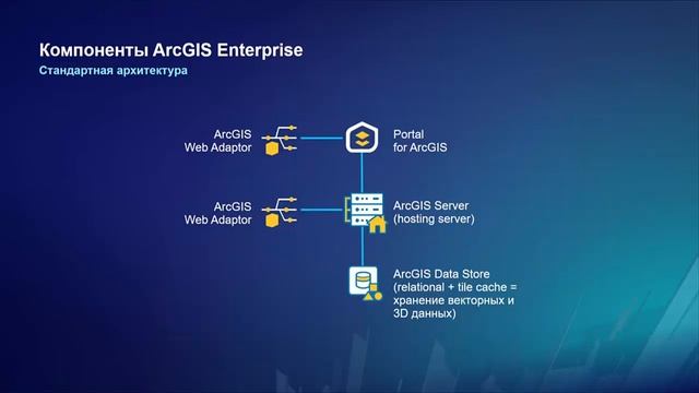 Road Ahead по продуктам ArcGIS - ArcGIS Enterprise и Portal for ArcGIS, ч.2. А. Леонов, К. Нагорнюк смотреть онлайн