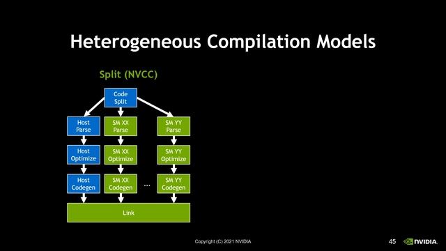Inside NVC++ and NVFORTRAN - Bryce Adelstein Lelbach - GTC 2021 смотреть онлайн