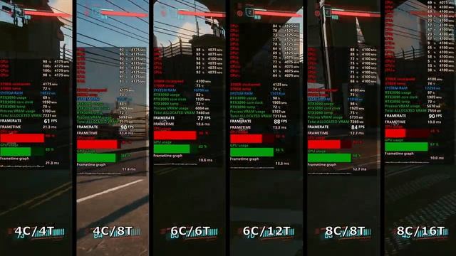 How many CPU cores do you need in gaming, 2021? 4c/4t vs 4c/8t vs 6c/6t vs 6c/12t vs 8c/8t vs 8c/16 смотреть онлайн