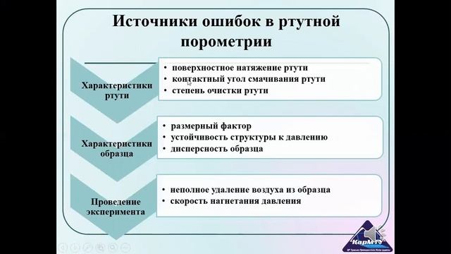 ртутная порометрия смотреть онлайн
