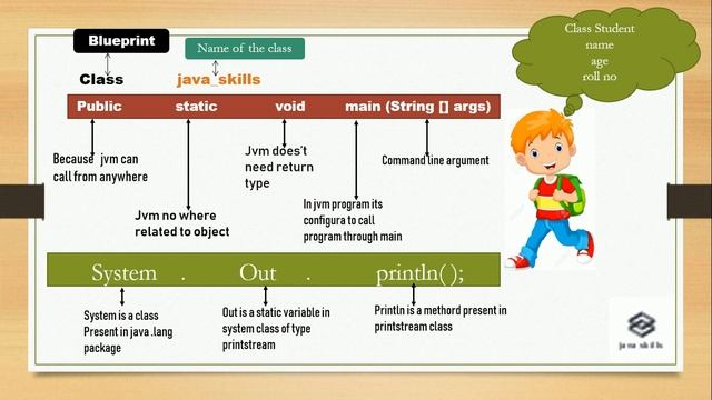javaskills first java application смотреть онлайн