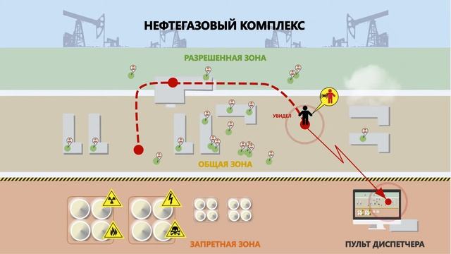 СТРЕЛЕЦ ПРО_для нефтебазы
