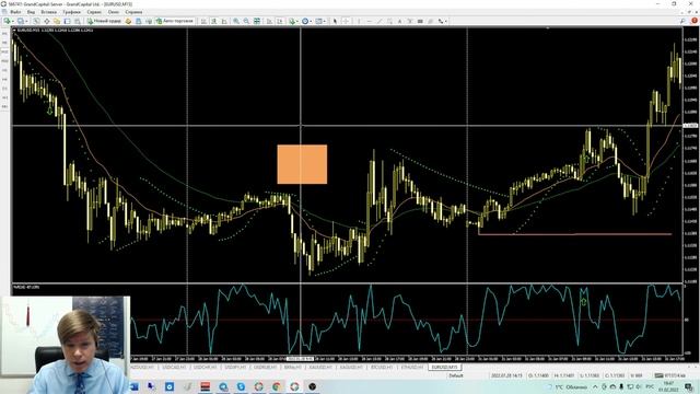 Форекс стратегия «WillSAR- Calm River» для М15.