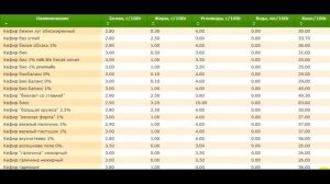 Вкусные рецепты калорийности продуктов от Д - К #splitmeals  #rasvideo