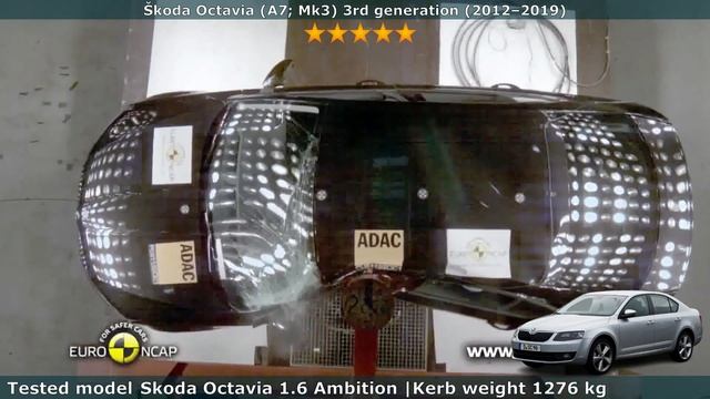 Skoda Octavia Crash Test (Tour, A5, A7, A8) all generations (Euro NCAP) смотреть онлайн