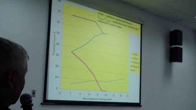 Методы зимнего бетонирования смотреть онлайн